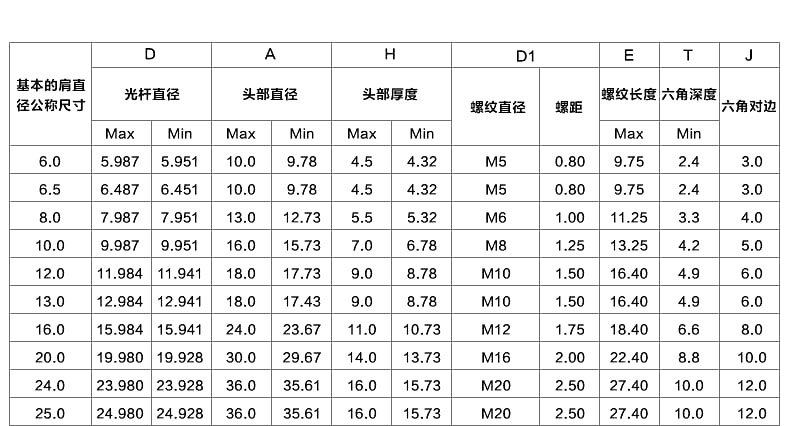 非标做各种12.9 塞打螺丝 凸肩螺丝 轴肩螺丝 等高螺丝英制塞打