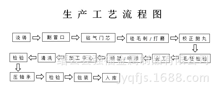 摩托车生产流程图片