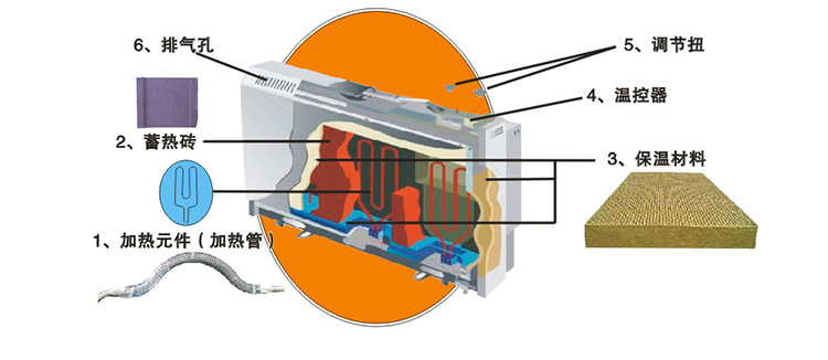 取暖器内部构造图片
