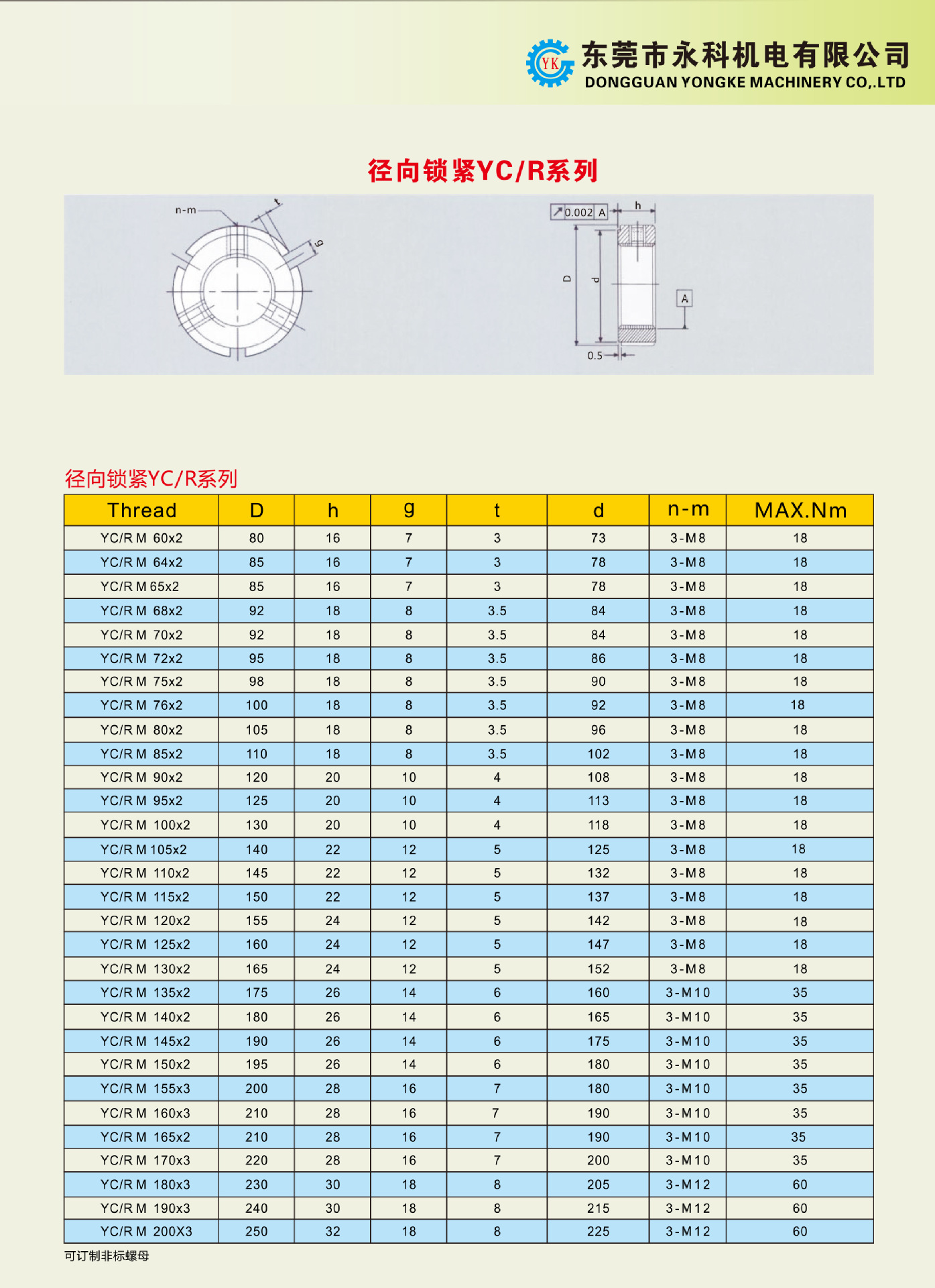 产品名称:锁紧螺母径向锁紧r系列 锁紧螺母丝杆螺母 液压圆螺母 支撑