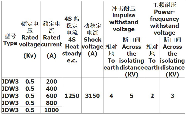 5/200a户外低压刀开关500v低压隔离开关刀闸开关