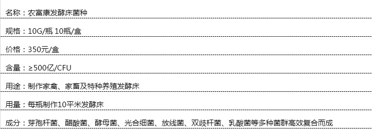 发酵床菌种成分