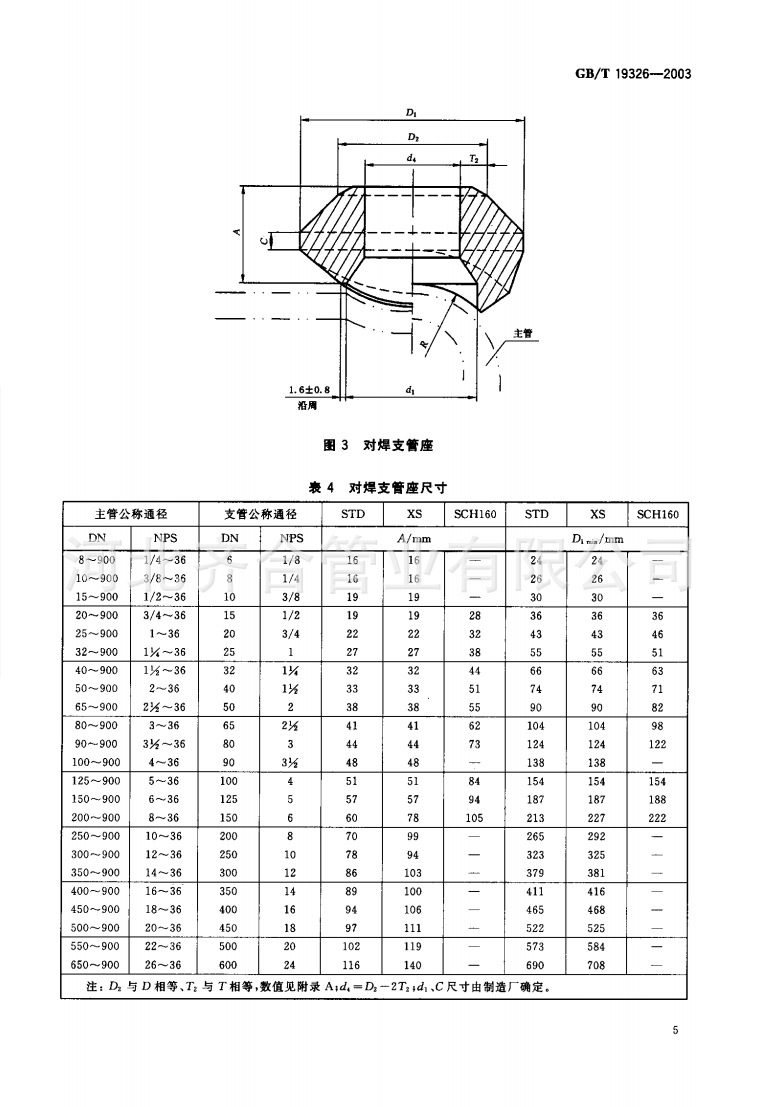 齐合管业供应国标gb19326碳钢20# 不锈钢304对焊支管台dn15-600