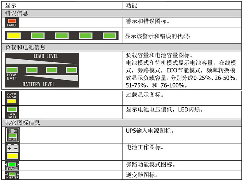 全国销售 山特ups电源c1k 内置3只