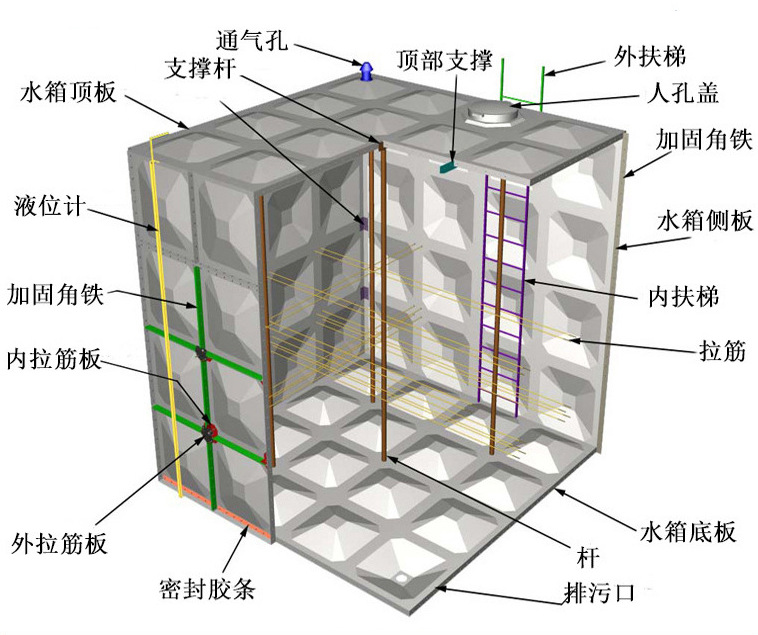 保温水箱结构图剖面图片