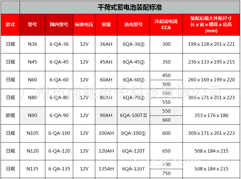 船王蓄电池n200船舶专用蓄电池aokly奥克莱电池6cqa210
