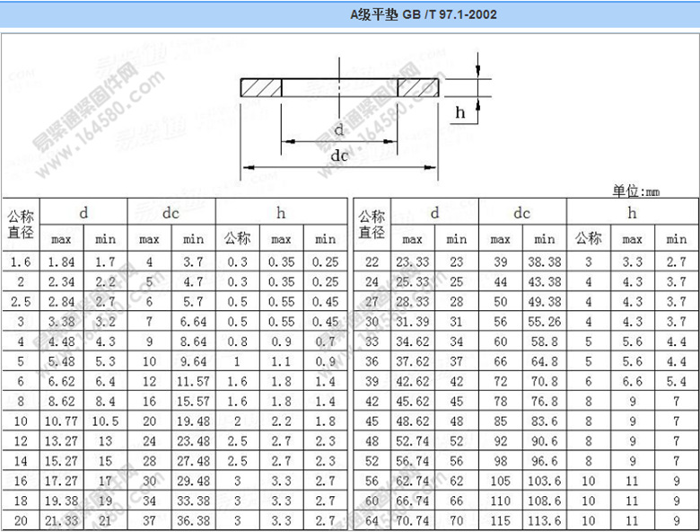 304不锈钢平垫 不锈钢平垫圈 gb97.1华司平垫片m4-m24