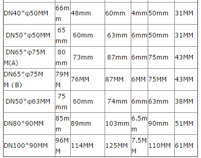 卡套拷贝林头dn3240506365a80100upvc维多利亚接头pvcpn1.