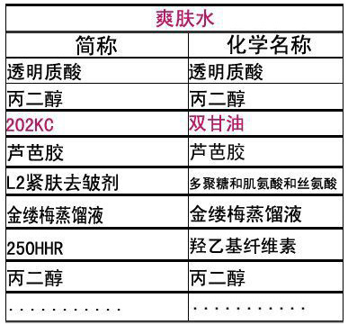 天然保湿剂聚甘油(双甘油)配方及应用