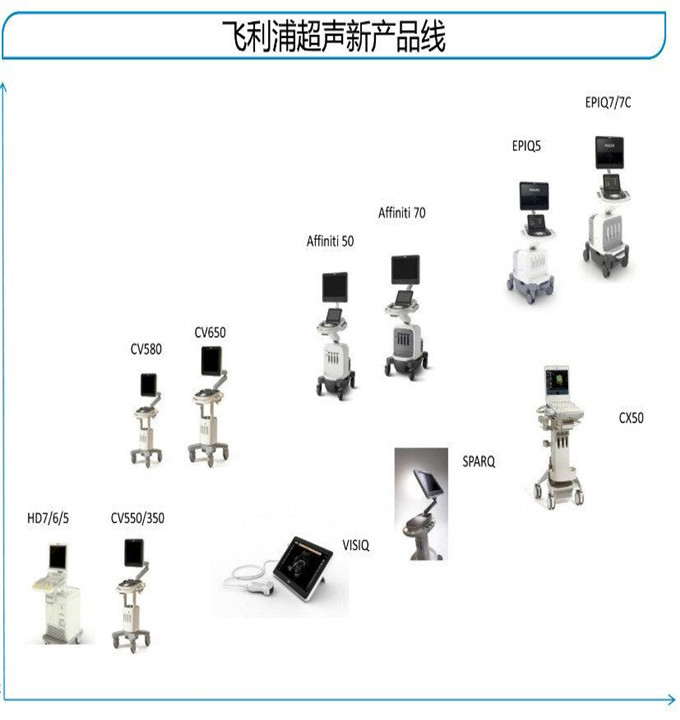 飞利浦产品创新_飞利浦产品线_飞利浦hdmi线