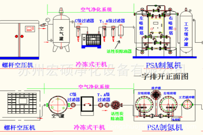 深冷制氮工艺流程图图片