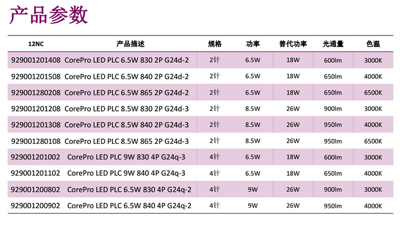 LED插拔管详情_08