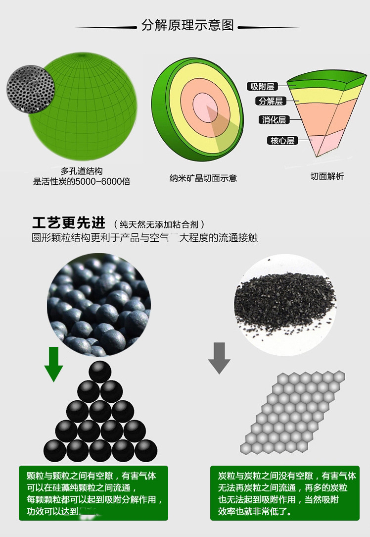 250g 纳米矿晶 车载活性炭 汽车除味除甲醛 车用活性炭包 竹炭包