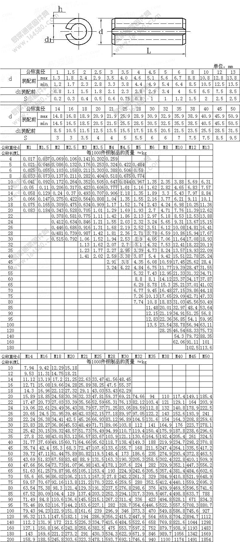 【厂家直销】din1481 直槽弹性圆柱销 卷制弹性圆柱销 弹性销