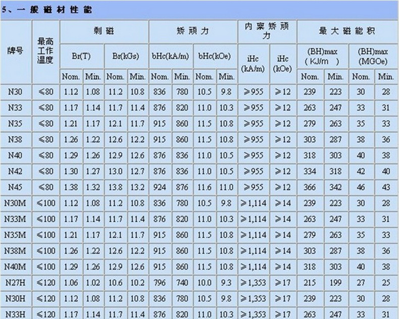 热销推荐 双面圆形磁铁 强力圆形磁铁 优质圆形磁铁