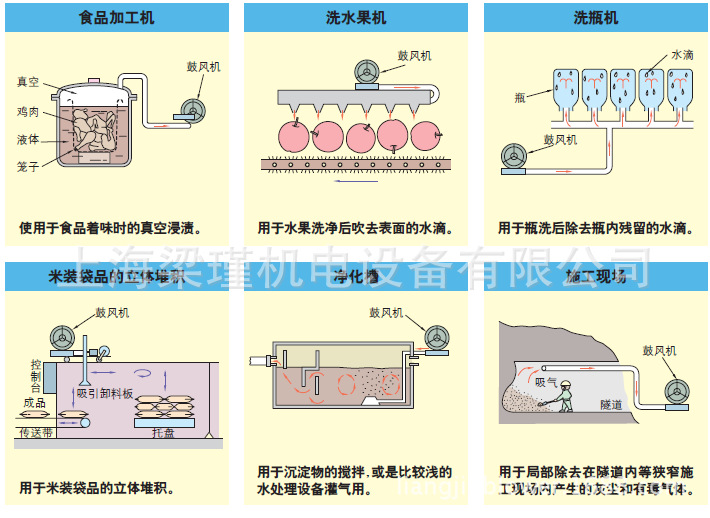 應用案例2