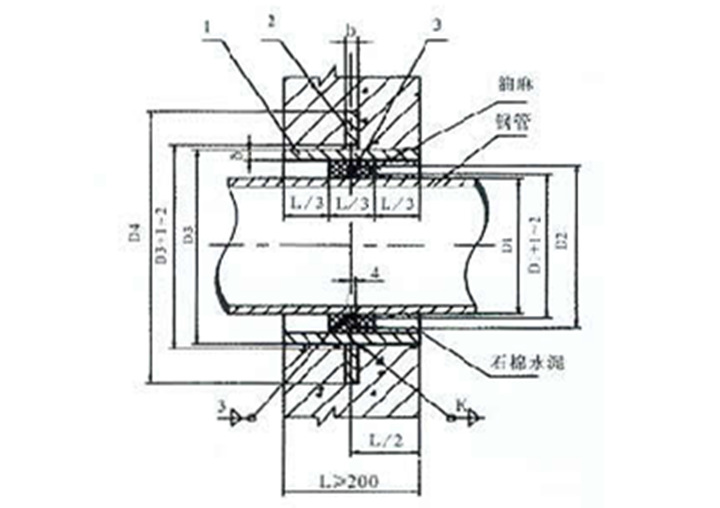 02s404国标钢套管 a型刚性防水套管 钢性防水套管 预埋防水钢套管