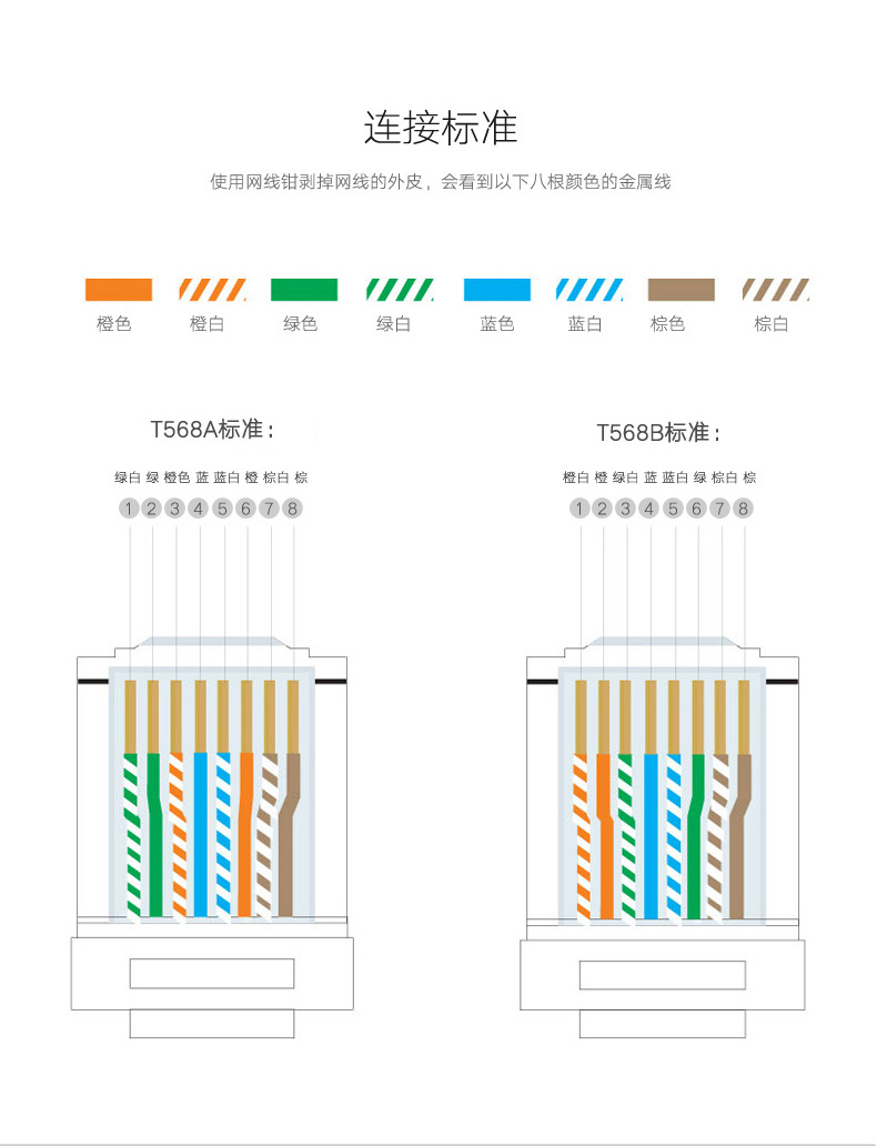 绿联 六类水晶头屏蔽网线水晶头8芯千兆rj45金属连接头cat6网络头