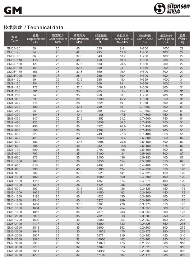 摆缸式液压马达内五星马达gm2-600