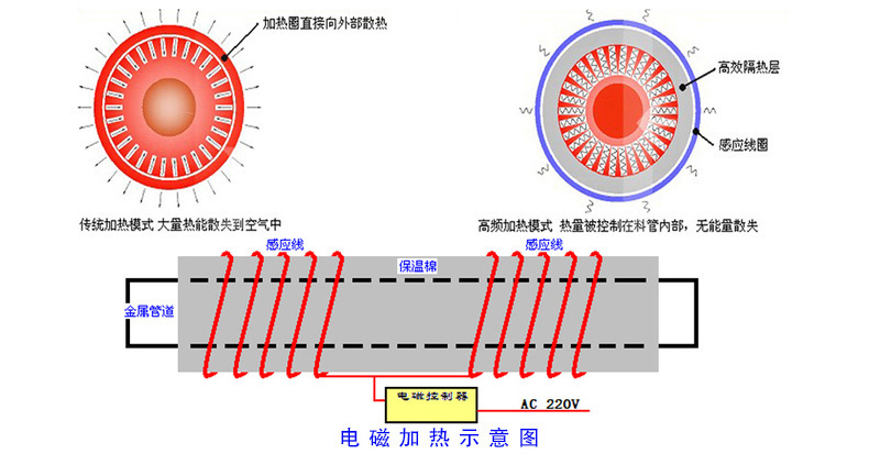 绿树环保 专业生产 电磁加热导热油炉 热压机反应釜加热器配套