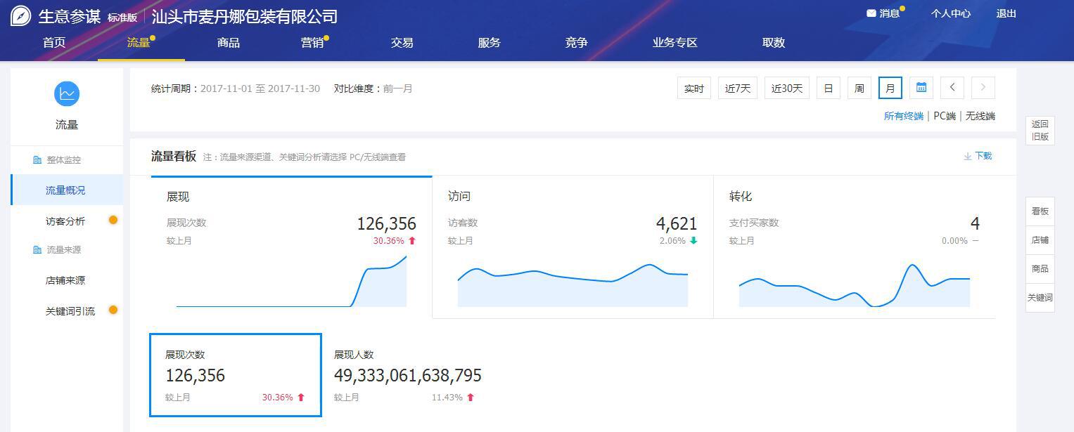 新版生意参谋的数据太令人震撼了