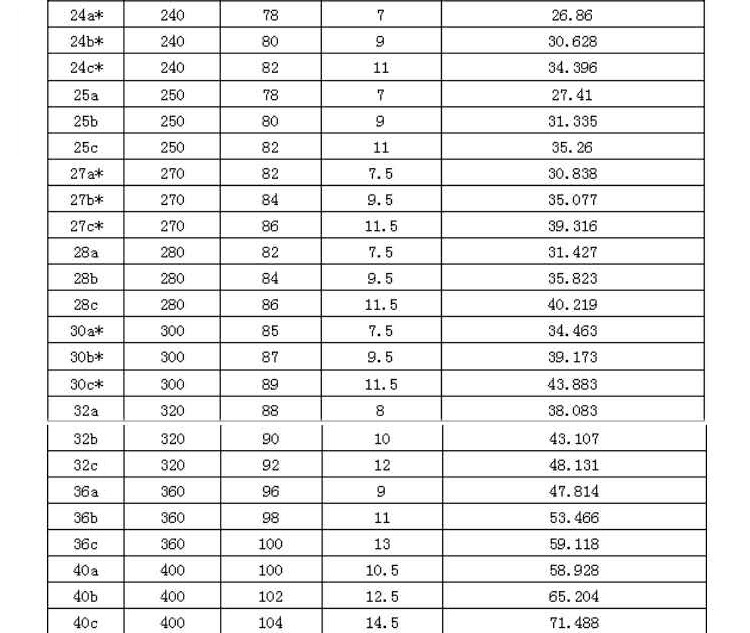 36b型号槽钢不锈钢材 尺寸360*98*11 重量53.466