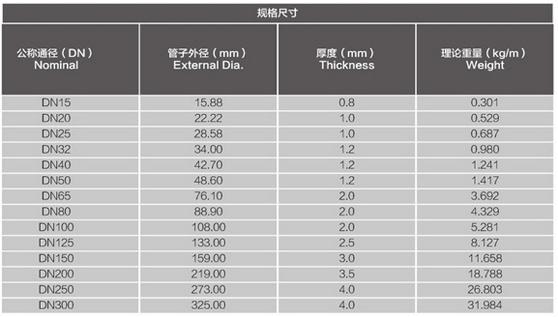 供应304薄壁不锈钢水管 304不锈钢生活用水管 不锈钢食品机械管