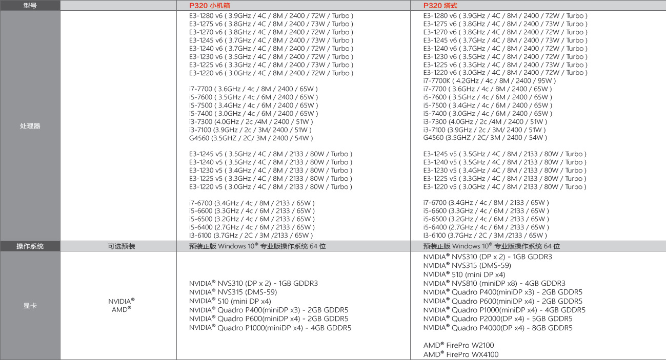 联想thinkstationp320四核i7 e3 p600专业图型显卡 工作站电脑
