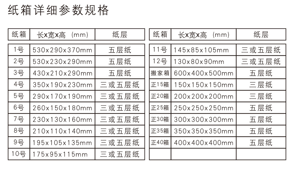森杰包装平卡定做 五层a434a材质双坑纸板 90x60c.