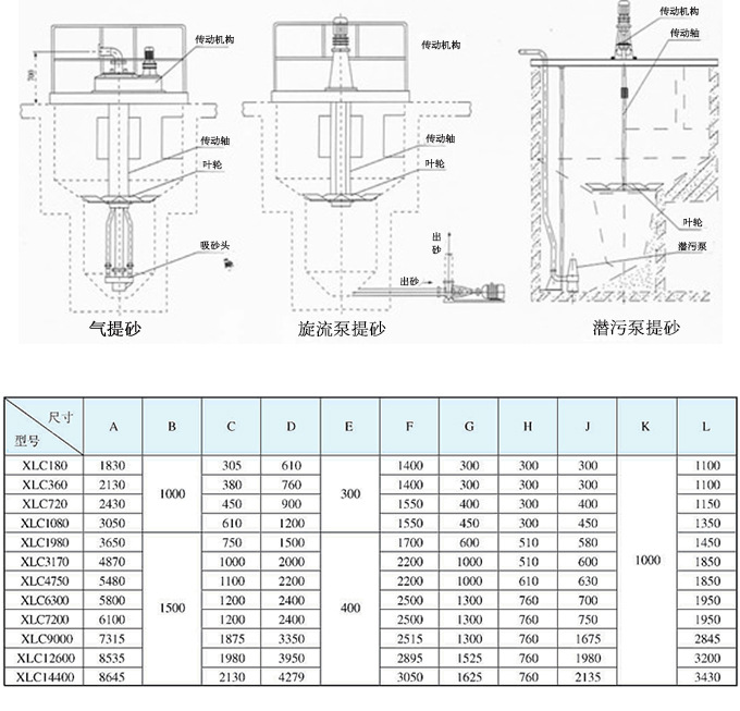 沉砂池吸砂机 旋流式沉砂池 旋流沉砂器除砂器 池除污机刮砂机