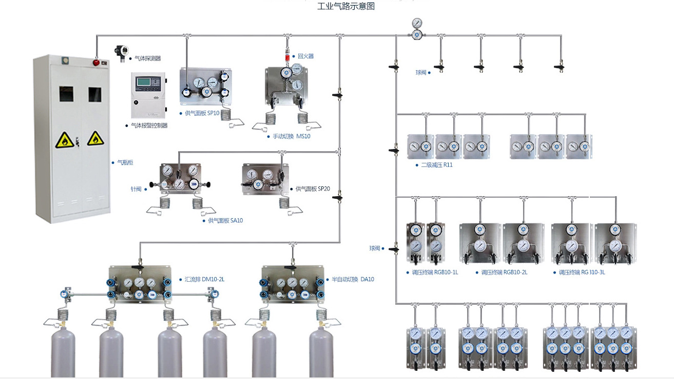 气路系统原理图
