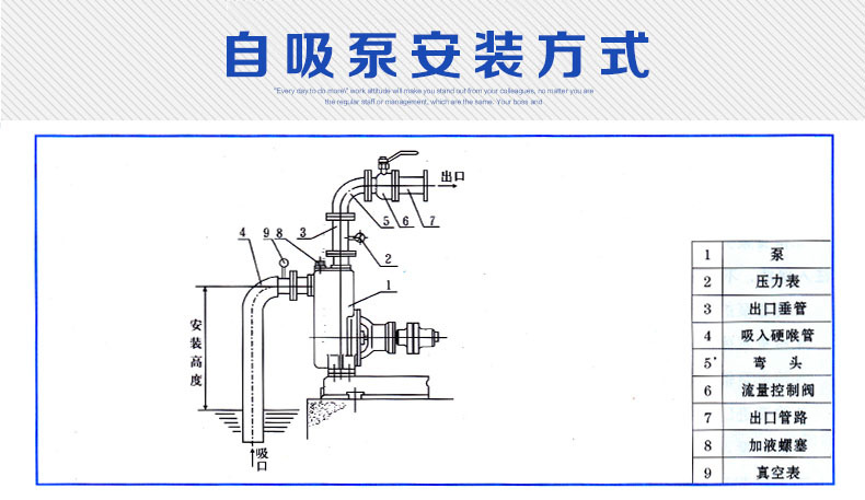 1zdb65自吸清水泵安装图片