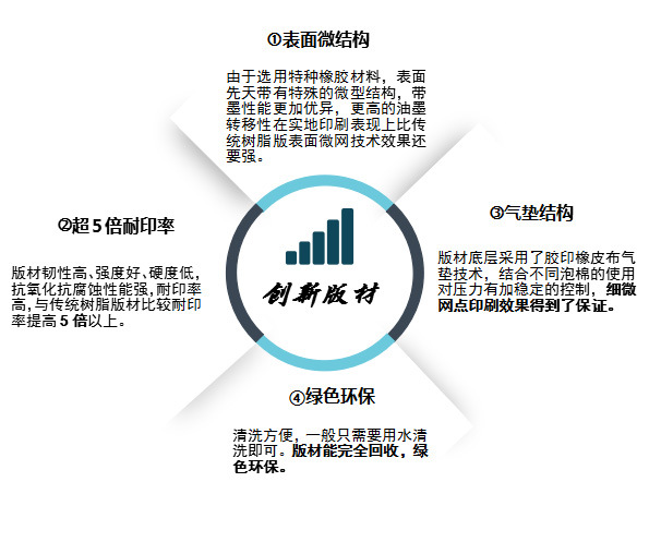 一步到位的流程