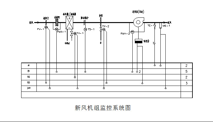 plc控制器 ba自控方案 bas楼宇自控系统 ddc楼宇自控系统 陶达