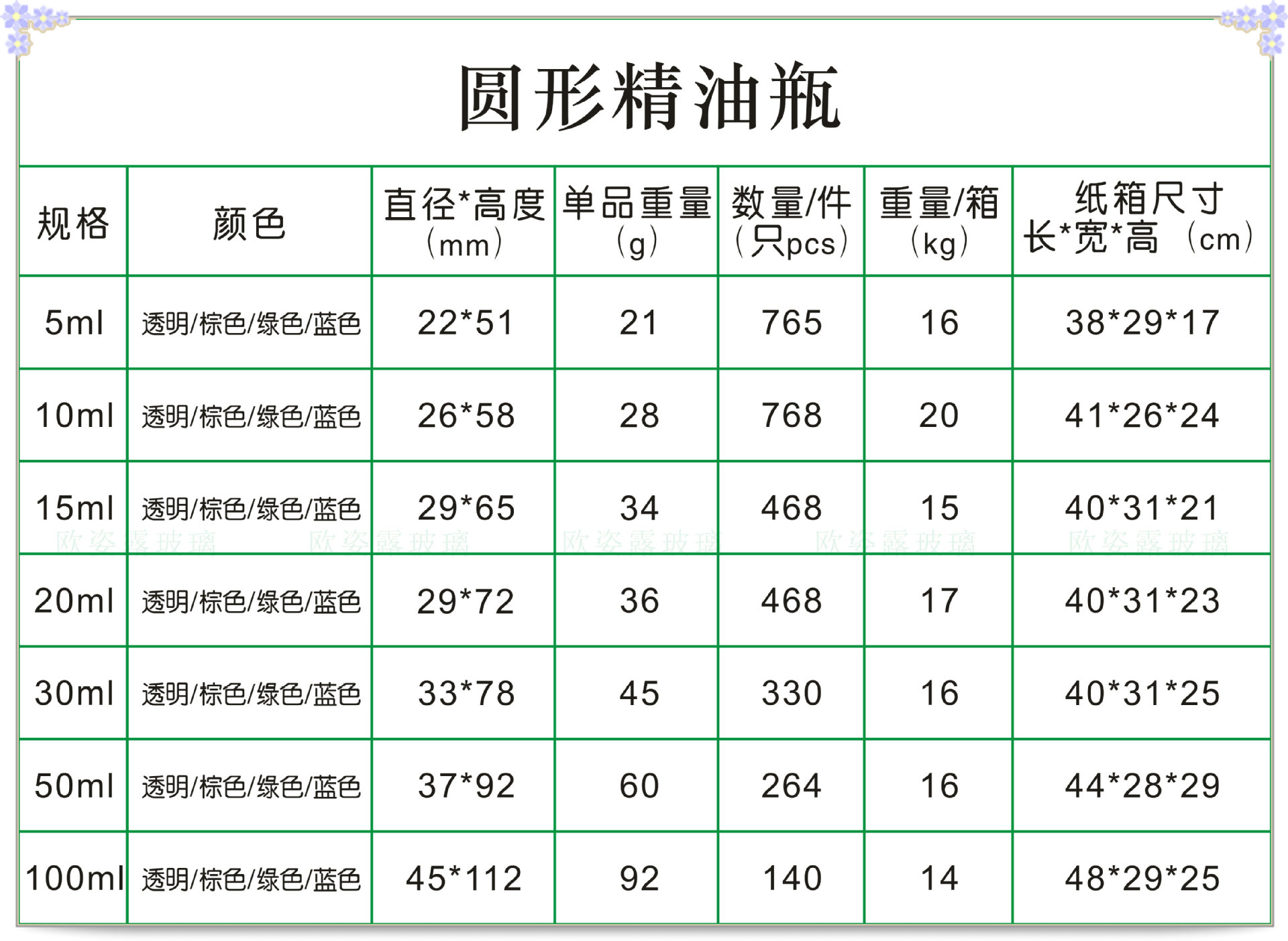 10ml精油瓶 玻璃瓶 透明瓶20ml 磨砂瓶 化妆品瓶 烟油瓶 药油瓶