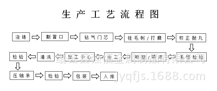 摩托车铝轮 铝合金钢圈 厂家直销 适用于泰本田 摩托车铝合金轮毂