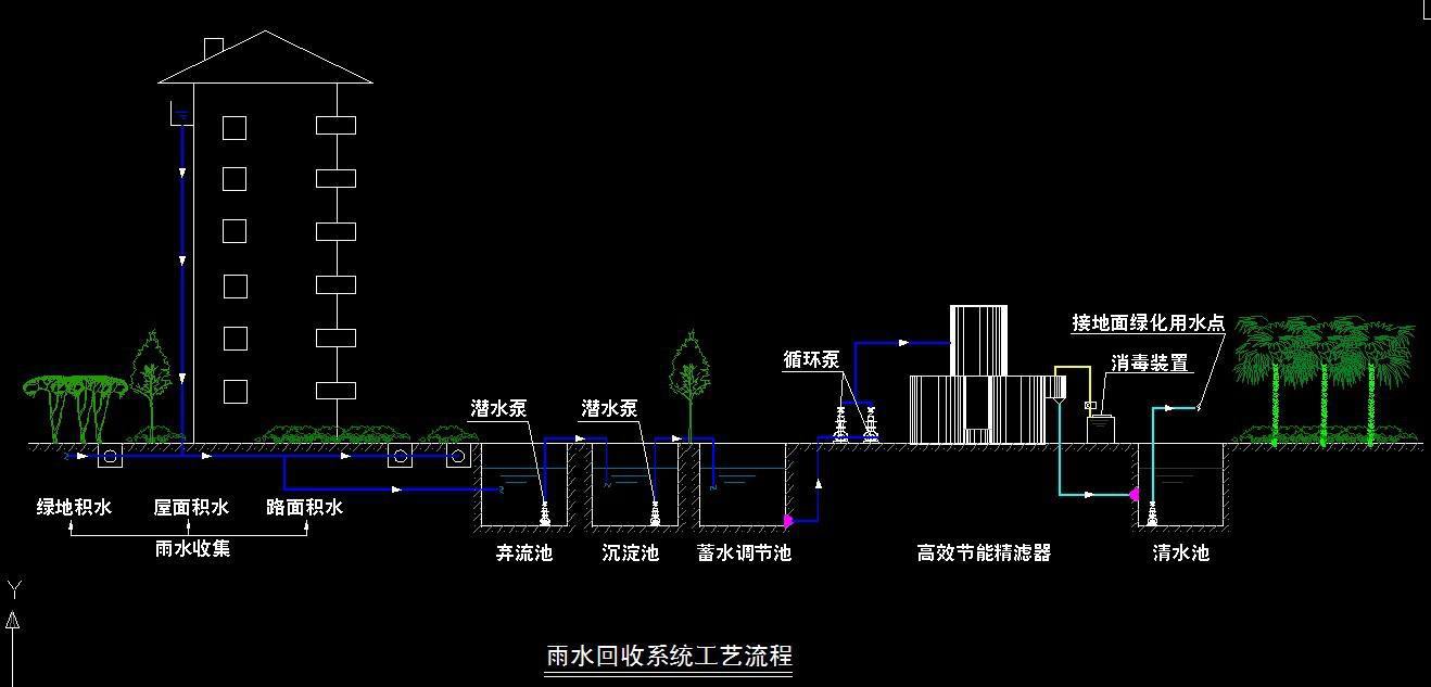 陕西 延安市工业循环水处理 室内外游泳池水处理 雨水回收处理