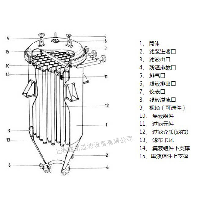 首页 产品 分离设备 过滤机/过滤器          lkqbf系列烛式过滤机,pe