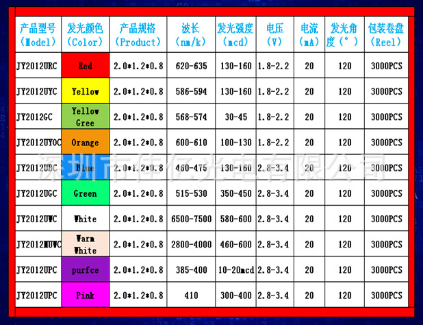 厂家直销 0805贴片led灯珠红灯 2012红光 红色 620-630nm 陀螺专