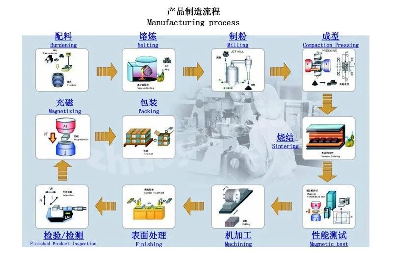 钕铁硼强磁 特殊规格磁铁 圆形电机磁铁 强力稀土磁钢 五金磁铁片