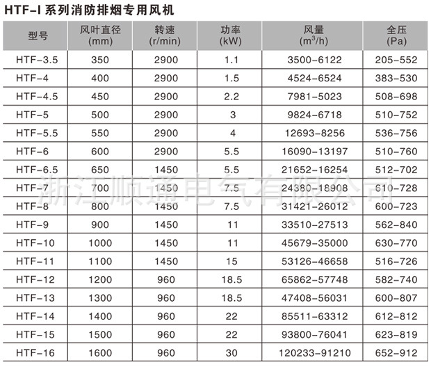 5消防排烟专用风机 防高温排烟风机 质保一年