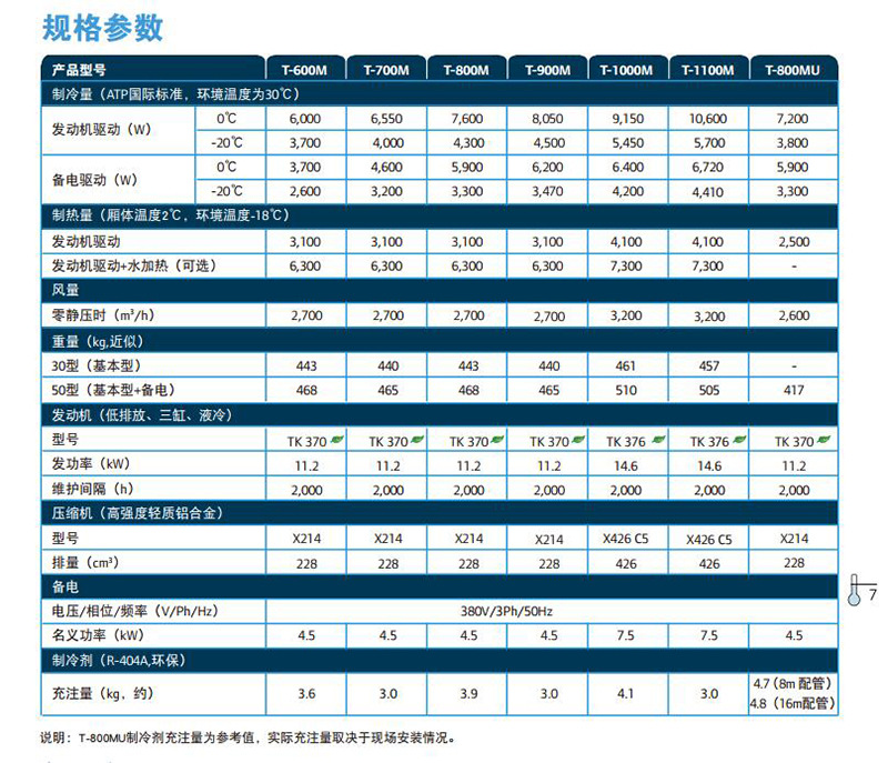 006thermo king/美国冷王 厂家直销 美国冷王t800独立机组