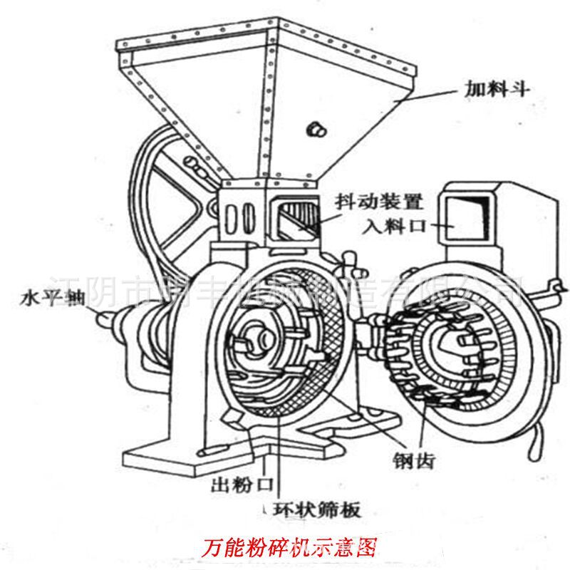不锈钢粉碎机 五谷杂粮白砂糖粉碎机 香辛调料磨粉机江苏厂家