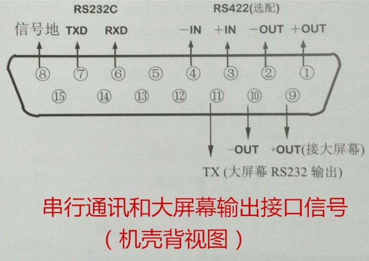 地磅显示器5线接线图图片