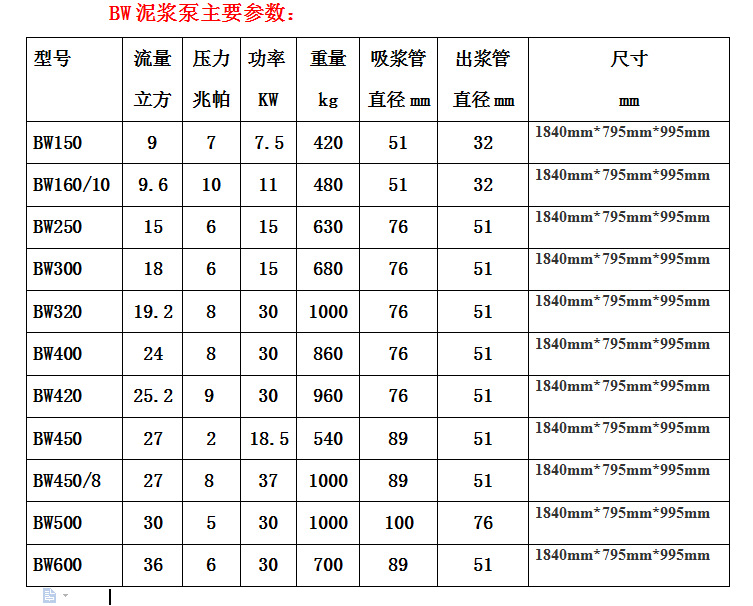 bw200泥浆泵参数图片