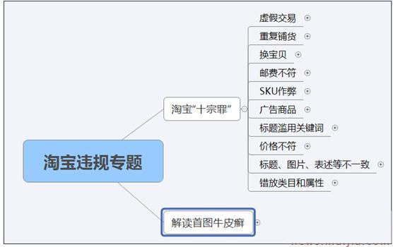 主图的要素图片