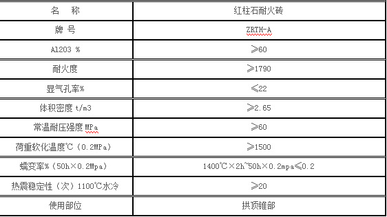 河南郑州耐火材料厂家生产热风炉用红柱石耐火砖一级高铝耐火砖