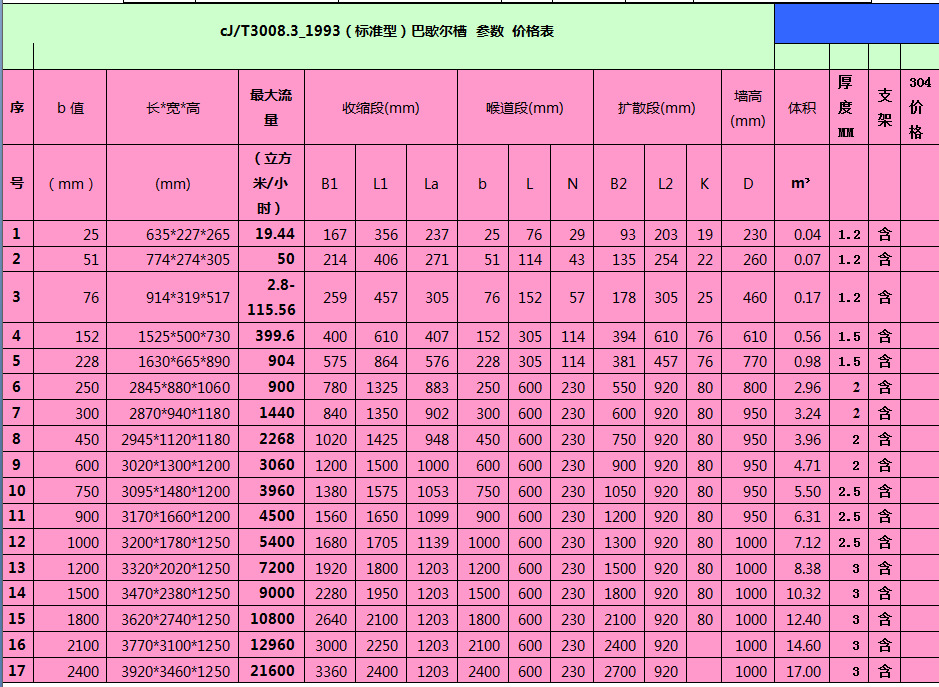 巴歇尔槽流量对照表图片