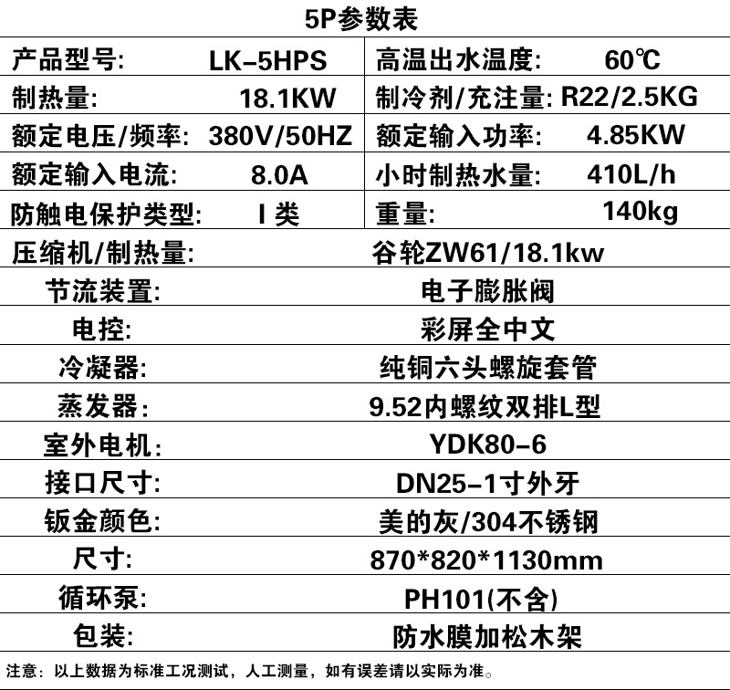 a5p功率参数表图