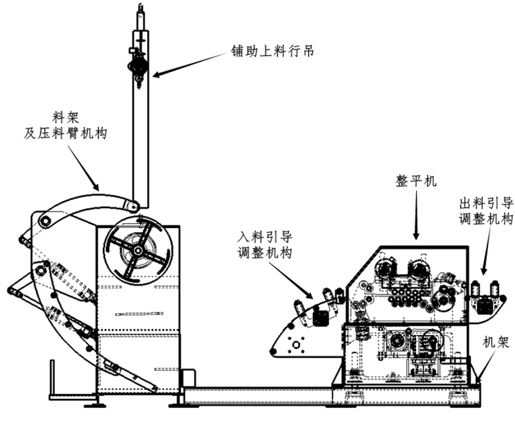 简易型薄板铝板带钢卷料开平机 三合一伺服送料机料架矫正机